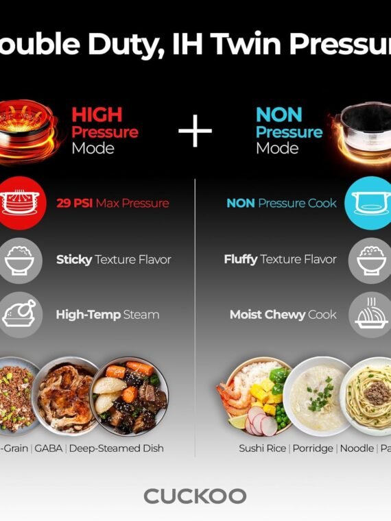 CUCKOO Twin Pressure Rice Cooker 6-Cup Uncooked / 12-Cup Cooked with Induction Heating Technology, 20 Menu Modes with Voice Guide, Versatile Rice Maker Multi-Cooker & Pressure Cooker (CRP-LHTR0609FW)