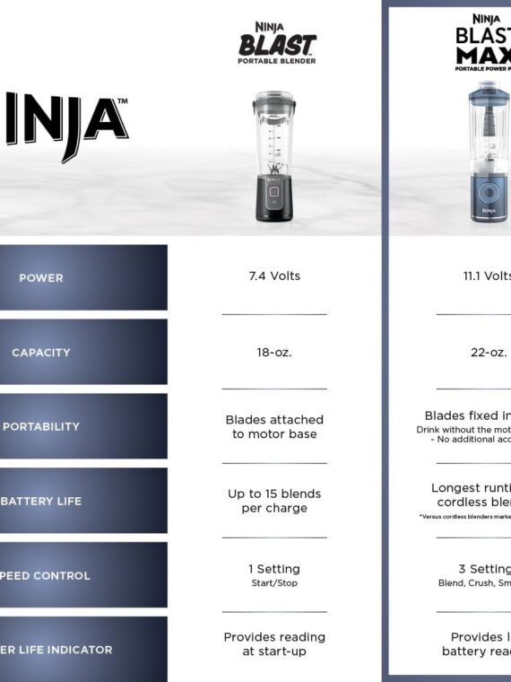 Ninja Blast Max, Portable Blender + Twist & Go, Personal Smoothie, Blend, Ice Crush, 3 Programs, Cordless, 22 oz removable Vessel, Dishwasher Safe, Leakproof, Navy, BC251NV